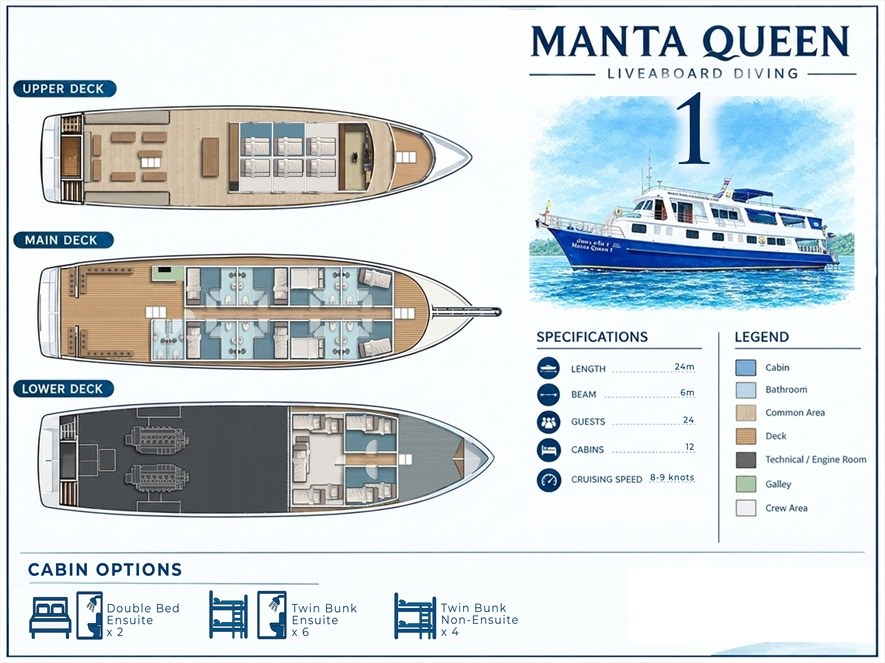 Схема палуб Manta Queen 1